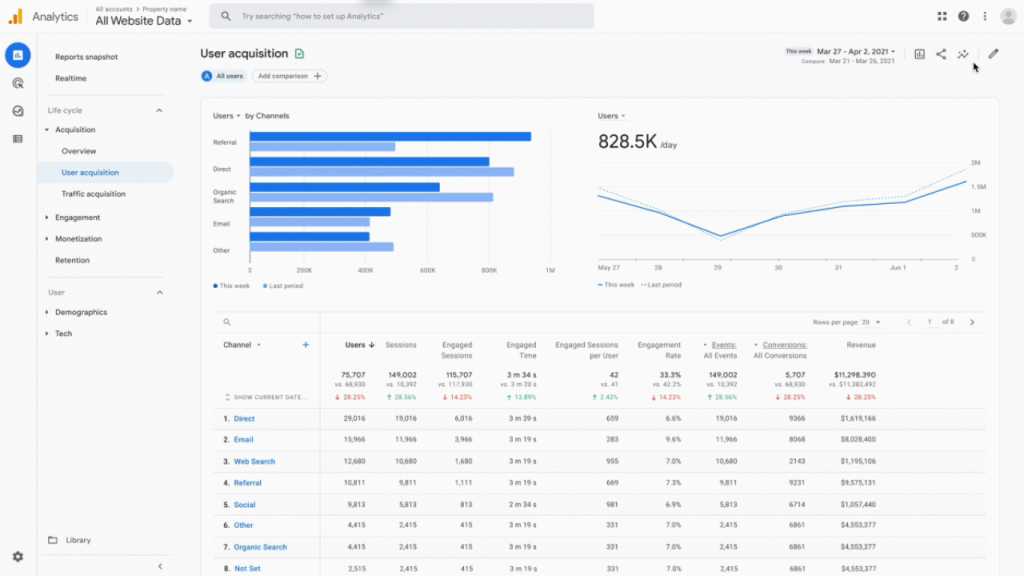 Las novedades de Google Analytics 4