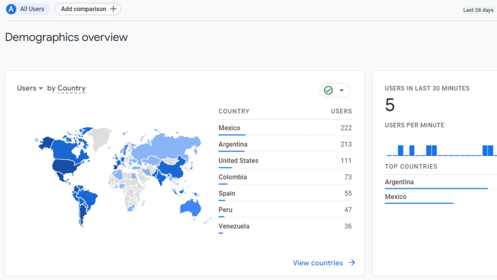 features of google analytics 4