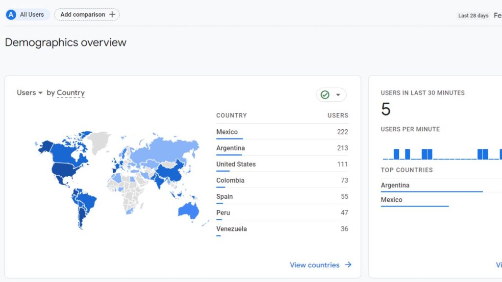 novidades do Google Analytics 4