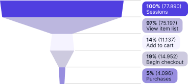 Group 37